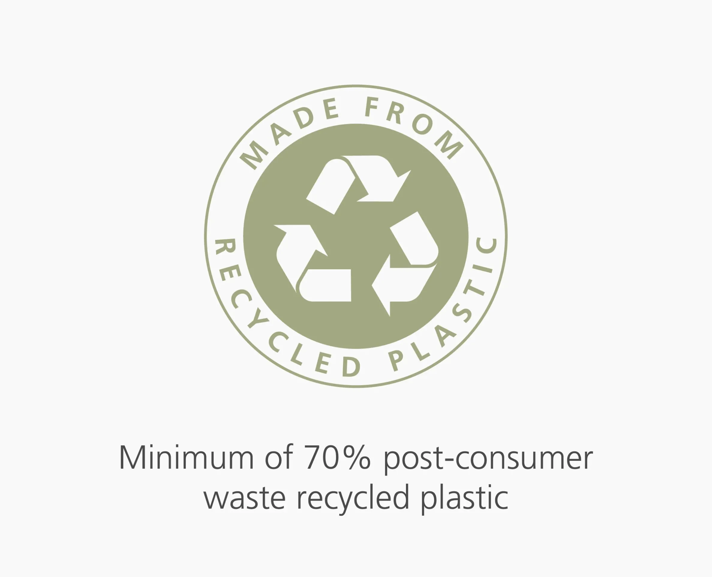Sacs Poubelle Recyclés 20L IW7