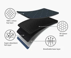 Table à Repasser Bleue 110cm Glide Plus Compacte
